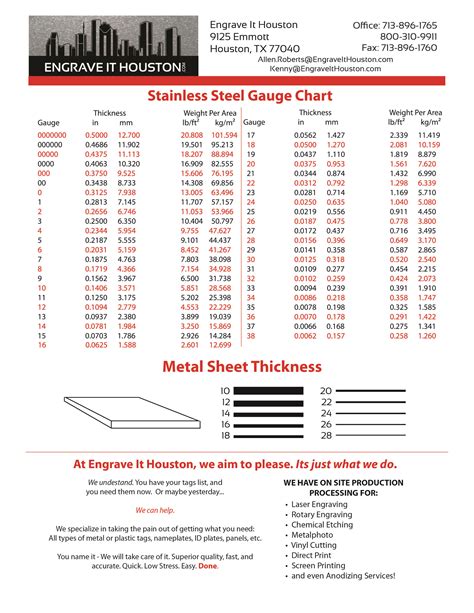 sheet metal stainless steel gauge thickness|stainless steel gauge chart inches.